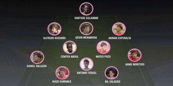 Once Ideal 