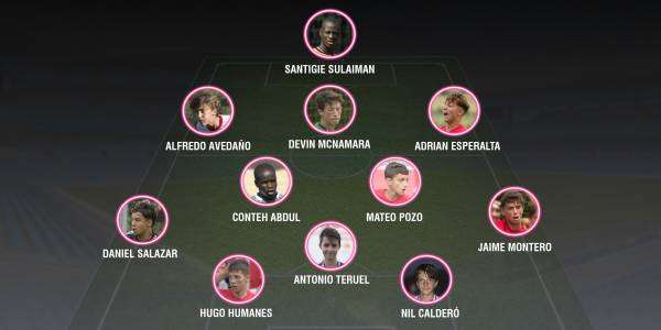 Once Ideal